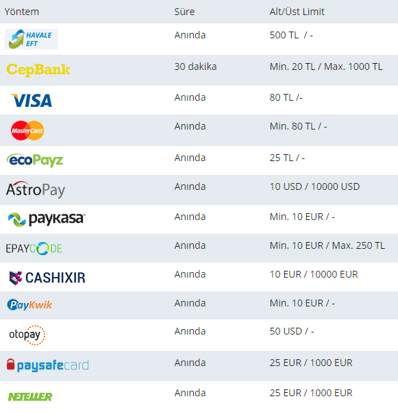 bahiswin para yatirma ve cekme