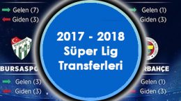 Spor toto Süper lig transferleri